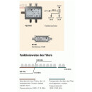 Polytron HDM-1 SL HDMI-Modulator in DVB-S/S2