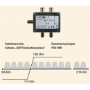 Polytron HDM-1 SL HDMI-Modulator in DVB-S/S2