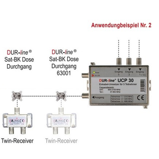 Dur-Line UCP 30 Version2 (Unicable EN50494 3-fach MiniRouter)