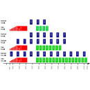 Jultec JPS0504-16MN JESS EN50607 Einkabelumsetzer für 1 Satellit (4x16 UBs/IDs/Umsetzungen)