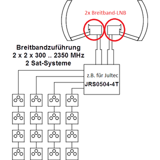 Inverto Breitband-LNB SP-IDLP-WDB01-OOPRO-OPP (10.40 GHz Wideband / Whole Band - fr z.B. Jultec aCSS Technologie)