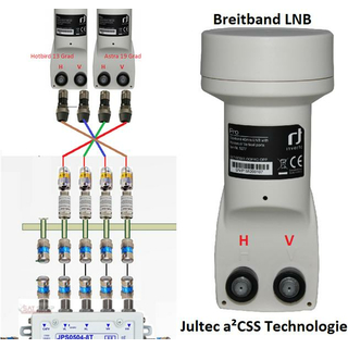 Inverto Breitband-LNB SP-IDLP-WDB01-OOPRO-OPP (Wideband / Whole Band - fr z.B. Jultec aCSS Technologie)