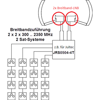 Inverto Breitband-LNB SP-IDLP-WDB01-OOPRO-OPP (Wideband / Whole Band - fr z.B. Jultec aCSS Technologie)