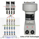 Inverto Breitband-LNB SP-IDLP-WDB01-OOPRO-OPP (10.40 GHz Wideband / Whole Band - für z.B. Jultec a²CSS Technologie)