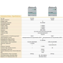 Polytron PCU 8000 (8510/8520/8610/8620) Kompakt Kopfstelle 8x DVB-S/S2 Transponder in DVB-C oder DVB-T