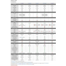 VU+ Ultimo 4K 2x DVB-S2/S2X FBC Frontend + 1x DVB-C/T2 Twin Tuner