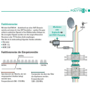 Polytron EWS 001 - Set aus DVB-S Einspeiseweiche PCU F001 und Inline-Verstärker SV 100