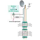 Polytron EWS 001 - Set aus DVB-S Einspeiseweiche PCU F001 und Inline-Verstärker SV 100