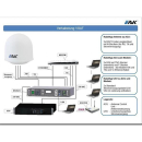 EPAK iDirect EVOLUTION X5 Modem - erforderlich für VSat Systeme DSi6 KU / DSi9 KU / Ri6 KU