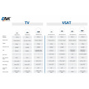 EPAK Diversity Kit für TV oder VSAT Systeme - Blockaden/Signalausfall per Satellit vermeiden