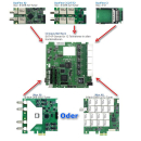 Digital Devices Octopus NET MINI ITX - DVB>IP...