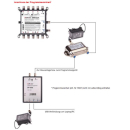 Dur-Line DWB-32 K Wideband Unicable 2 / JESS Multischalter Set mit 2x Breitband-LNB