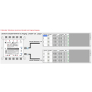 Dur-Line DWB-32 K Wideband Unicable 2 / JESS Multischalter Set mit 2x Breitband-LNB