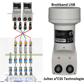 Vorprogrammierung Jultec JPS/JRS Multischalter auf Breitband-LNB-Versorgung (aCSS/aCSS2 Technologie)