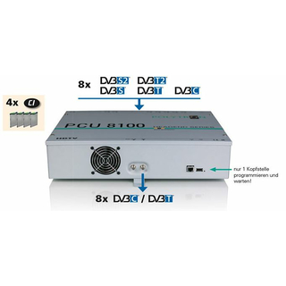 Polytron PCU 8100 (8112/8122) Kompakt-Kopfstellen 8x Triple Tunern (Umsetzung 8x DVB-S/S2/C/T/T2 Transponder in DVB-C oder DVB-T) mit 4x CI