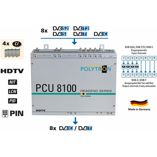Polytron PCU 8112 Kompakt Kopfstelle 8x DVB-S/S2 Transponder in DVB-C (incl. 4x CI)