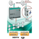 Polytron SPM 200 LAN Grundeinheit für 2x SPM-Module