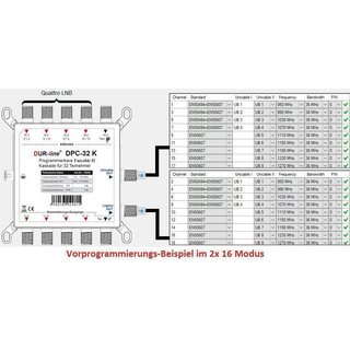 Dur-Line DPC-32 K Unicable 2 / JESS Multischalter (1x32 Modus orig. Auslieferungszustand - Breitband-LNB)
