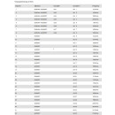 Dur-Line DPC-32 K Unicable 2 / JESS Multischalter (2x16 Modus Vorprogrammierung - Breitband-LNB)