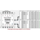 Dur-Line DPC-32 K Unicable 2 / JESS Multischalter (2x16 Modus Vorprogrammierung - Breitband-LNB)