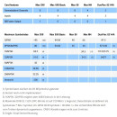 Digital Devices Octopus NET V2 Max M4 - SAT>IP Netzwerktuner DVB-S2/C/T2, HDTV mit Unicable-/JESS-Unterstützung und Twin-CI Unterstützung