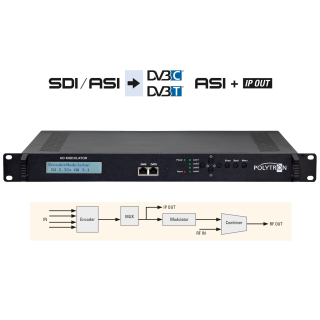 Polytron HDS-2 C01 / HDS-2 T01 / HDS-4 C01 / HDS-4 T01 SDI-Modulatoren SDI/ASI in DVB-C/DVB-T/ASI+IP-Stream