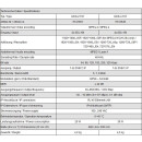 Polytron HDS-2 C01 SDI / ASI in DVB-C / ASI + IP (2x SDi auf DVB-C)