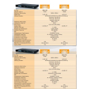 Polytron HDS-4 C01 SDI / ASI in DVB-C / ASI + IP (4x SDi auf DVB-C)