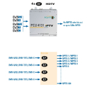 Polytron PCU 4131 IP-Streamer IPTV-Kopfstelle (4x DVB-S/S2 / DVB-T/T2 / DVB-C in IP mit 4x CI)