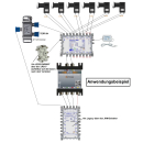 Johansson/Unitron 9646 Breitband-LNB auf Quattro-LNB...