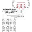 Johansson/Unitron 9720 Breitband-LNB (10.41 GHz Wideband / Whole Band - für z.B. Jultec a²CSS Technologie)