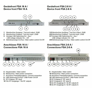 Polytron FSA 16 A - Aktiver SAT / L-Band Verteiler mit 1x HF-Eingang und 16 HF-Ausgngen