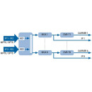 Polytron HDI 8T - 8x IP in 8x DVB-T Modulator (COFDM)