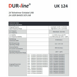 Dur-Line UKS 146 Einkabel-Set mit 1x Dur-Line UK124 JESS/dCSS LNB (24 Teilnehmer / 1 Satellit / 4x6 UBs via Unicable EN50494)