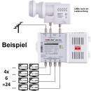 Dur-Line UKS 246 Einkabel Schalter für Dur-Line UK124 JESS/dCSS LNB Erweiterung (24 Teilnehmer / 2 Satelliten / 4x6 UBs via Unicable EN50494)