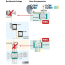 Polytron OPM-LNB 100 Kit/Set (optisches LNB mit N-Anschluss + OPM-CON Empfangsset + optisches N-Anschlusskabel + Netzteil OPM-LNB Power Supply)