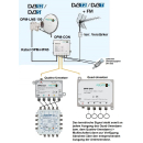 Polytron OPM-LNB 100 Kit/Set (optisches LNB mit N-Anschluss + OPM-CON Empfangsset + optisches N-Anschlusskabel + Netzteil OPM-LNB Power Supply)