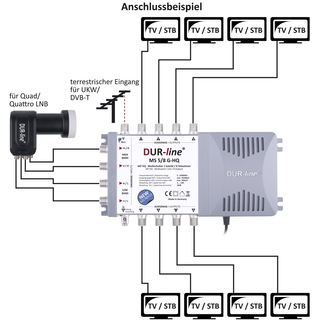 Multischalter DUR-LINE 5/8 G-HQ mit Netzteil + 22khz Generator (Quad-LNB-tauglich)