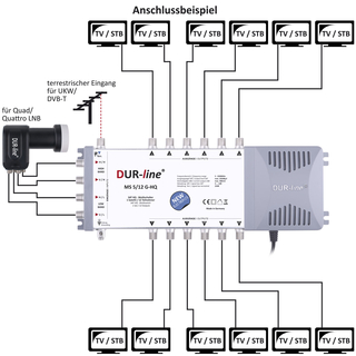 Multischalter DUR-LINE 5/12 G-HQ mit Netzteil + 22khz Generator (Quad-LNB-tauglich)