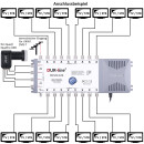 Multischalter DUR-LINE 5/16 G-HQ mit Netzteil + 22khz Generator (Quad-LNB-tauglich)