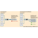 Polytron PXU 848 C/T Multiplexing Kompakt-Kopfstellen 8x Triple Tunern (Umsetzung 8x DVB-S/S2/C/T/T2 Transponder in DVB-C oder DVB-T) mit 4x CI