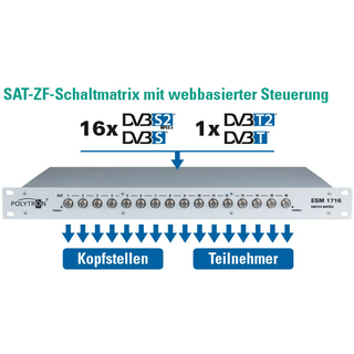 Polytron ESM 1716 WEB/ WEB RS Sat-ZF-Schaltmatrix mit webbasierender Steuerung (16x DVB-S/S2, 1x DVB-T/T2 auf 16 Ausgnge)