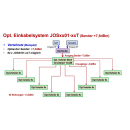 Jultec JOS0101-8T/JOS0101-16T/JOS0201-8T/JOS0201-16T optische Einkabelumsetzer (optisches Fibre LNB auf Einkabel-Multischalter - Virtual Abschlusseinheit)