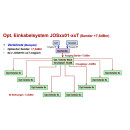 Jultec JOS0101-16T optische Einkabelumsetzer 1 SAT / 16 UB