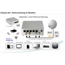 Digital Devices Octopus NET V2 S2x Max Basic - SAT>IP Netzwerktuner (8x DVB-S2x Tuner + Twin-CI Unterstützung)