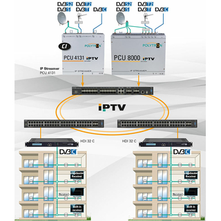 Polytron PCU 8130 IP-Streamer IPTV-Kopfstelle (8x DVB-S/S2 / DVB-T/T2 / DVB-C in IP 8x MTPS oder bis zu 128 SPTS StreamsI)