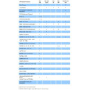 Digital Devices DuoFlex S2 V4A (Twin DVB-S/S2 HDTV) mit Unicable- und JESS- Unterstützung