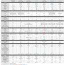 VU+ Duo 4K SE 1x DVB-S2/S2x FBC Frontend (Legacy Twin-Tuner)