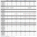 VU+ Duo 4K SE BT 1x DVB-S2/S2x FBC Frontend (Legacy Twin-Tuner)