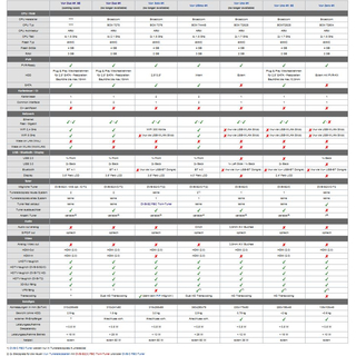 VU+ Duo 4K SE BT 1x DVB-C FBC Frontend + 1x DVB-T2 Dual MTSIF